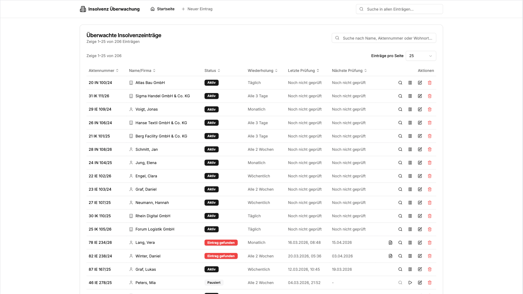 Insolvenz-Überwachung